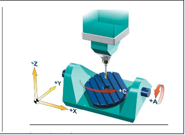 五軸立式加工中心A、C旋轉(zhuǎn)軸安裝在工作臺上