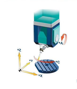 五軸立式加工中心A、C旋轉(zhuǎn)軸安裝在工作臺上